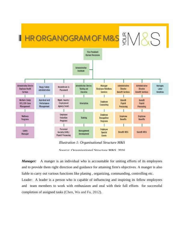 Management & Operation in M&S_4