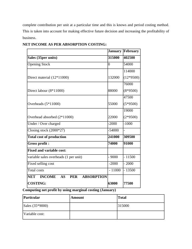 Management Accounting and Costing Method Assignment_4