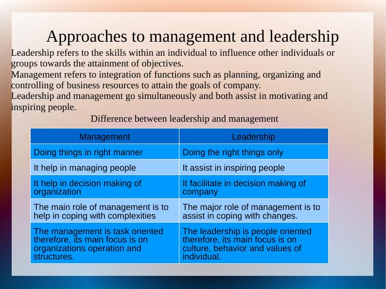 Approaches to Management and Leadership_2