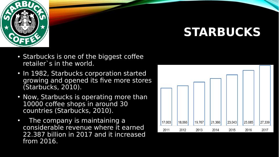 Starbucks Marketing Strategies_3