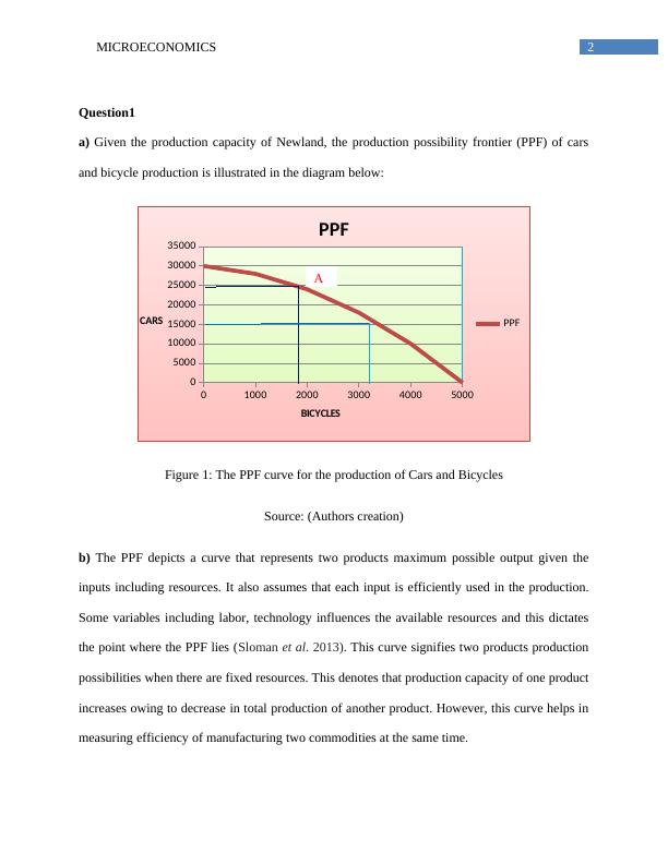 Document on Microeconomics- PPF_3
