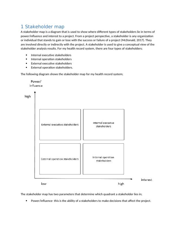 Stakeholder Analysis -   Assignment_3