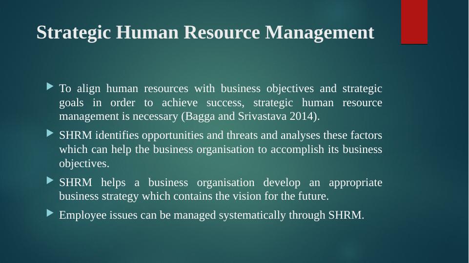 Strategic Human Resource Management - Presentation_2