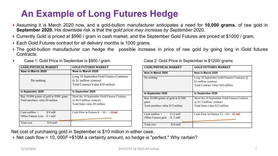 Differentiate between Long Futures hedge and Short Futures hedge_7