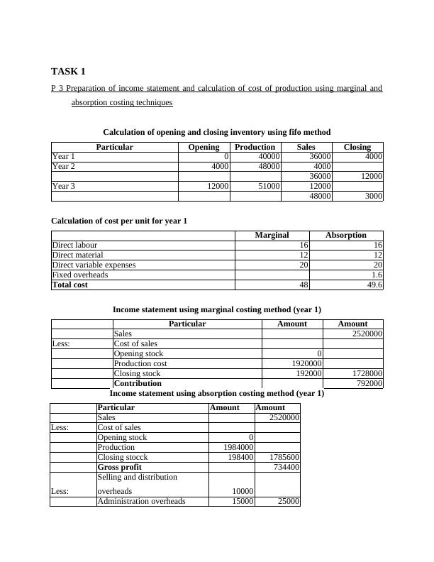 Evaluation of Management Accounting System_3