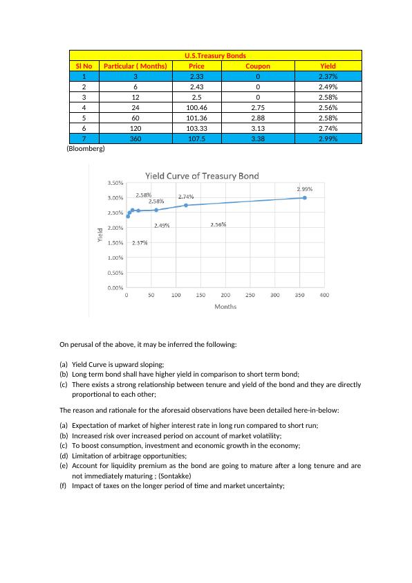 Yield Curve and Relationship Between Interest Rates and Inflation_2