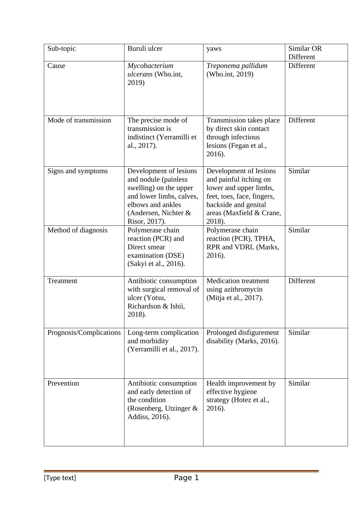 Sub-topic. Buruli ulcer. yaws. Cause. Mycobacterium ulc