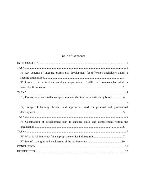 Professional Identity And Practice INTRODUCTION