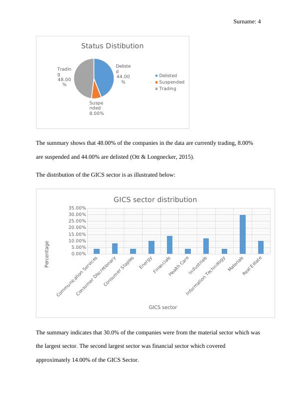 Assessment of Companies Listed on ASX with Sector Area and Financial Information_4