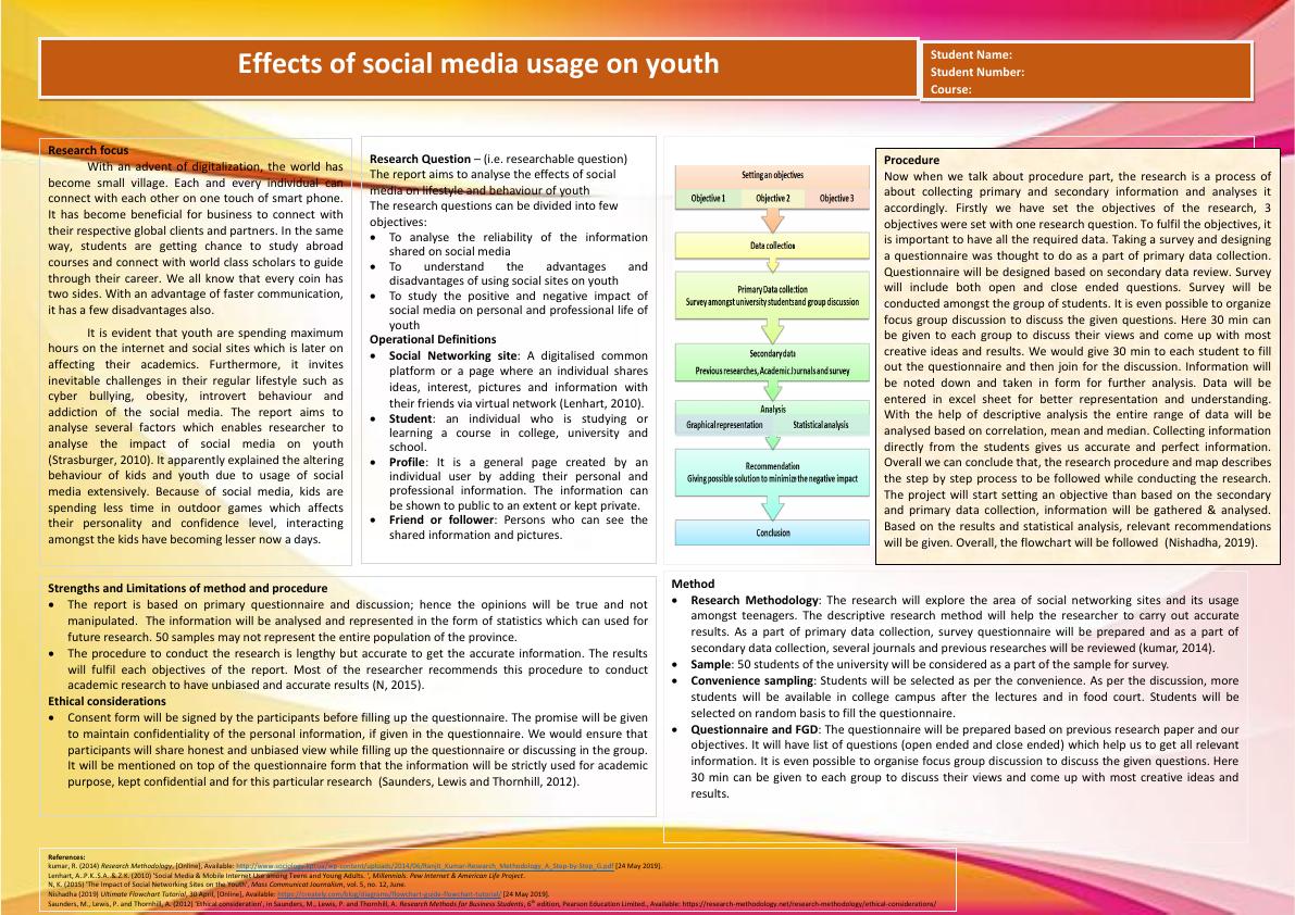 Effects of Social Media Usage on Youth: Advantages and Disadvantages_1