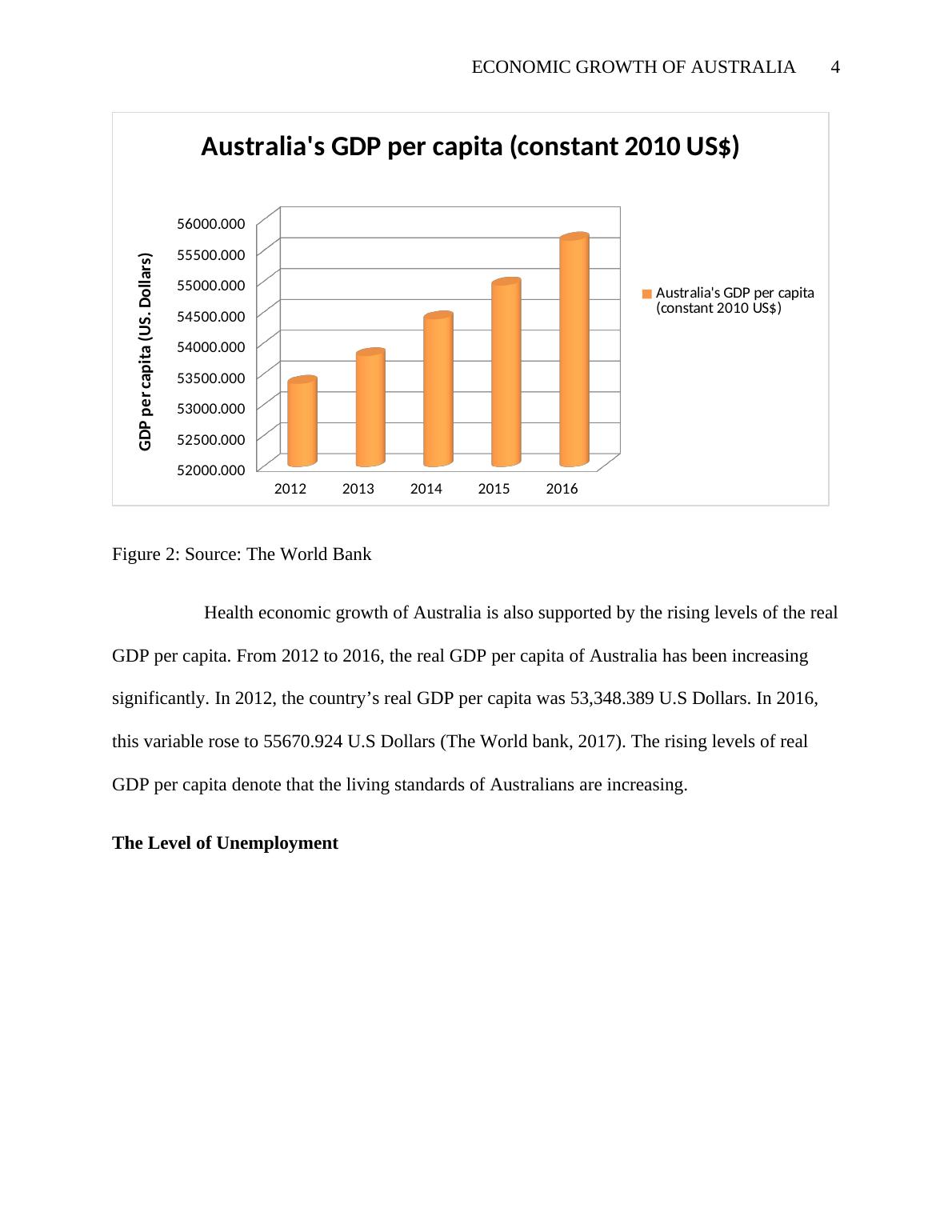 The Economic Growth of Australia_4
