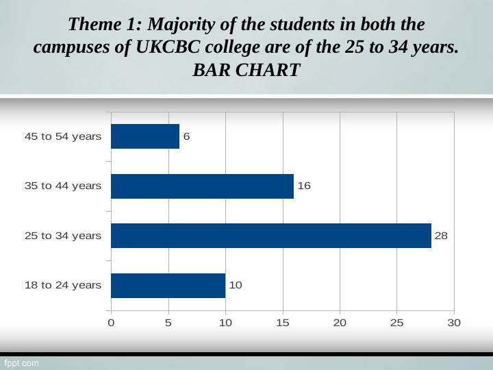 Analysis of UKCBC College: Students' Demographics and Feedback_3