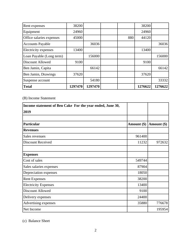 account assignment details table