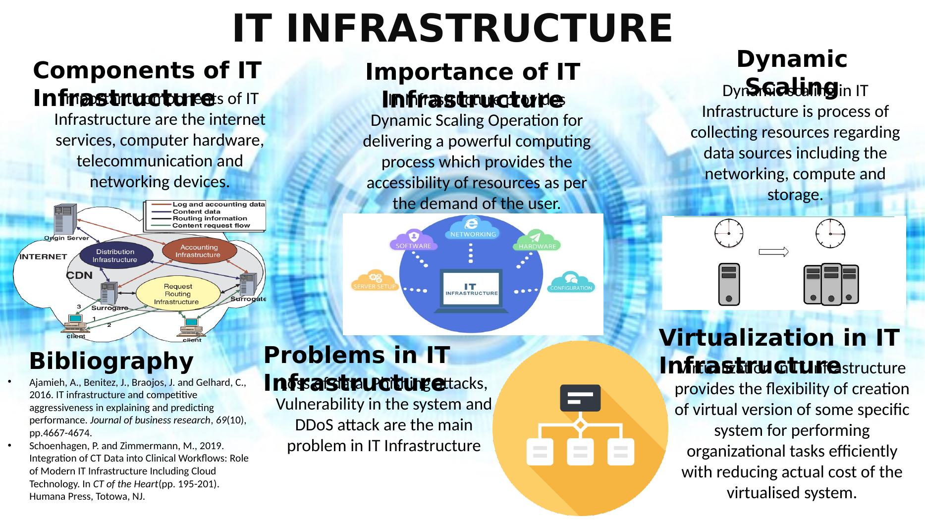 IT INFRASTRUCTURE Components of IT Important components of IT