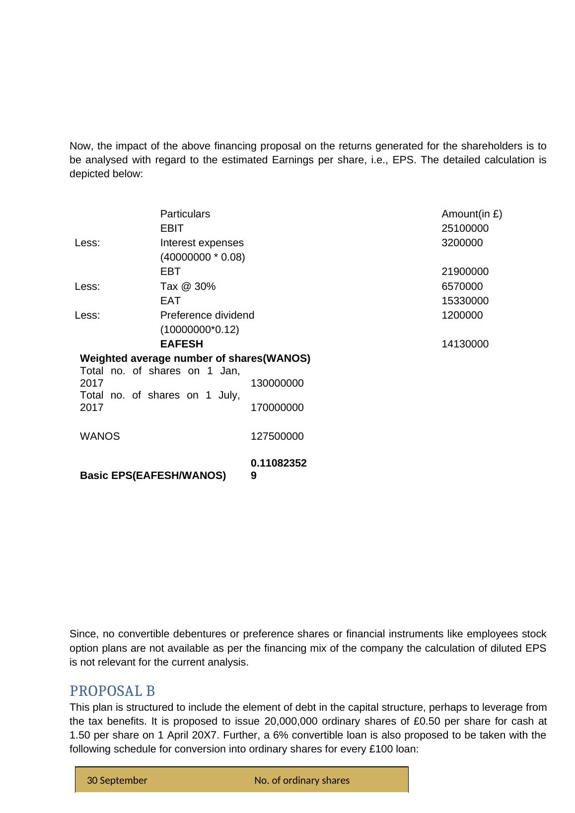 Capital Budgeting Decisions: Proposal A Vs Proposal B