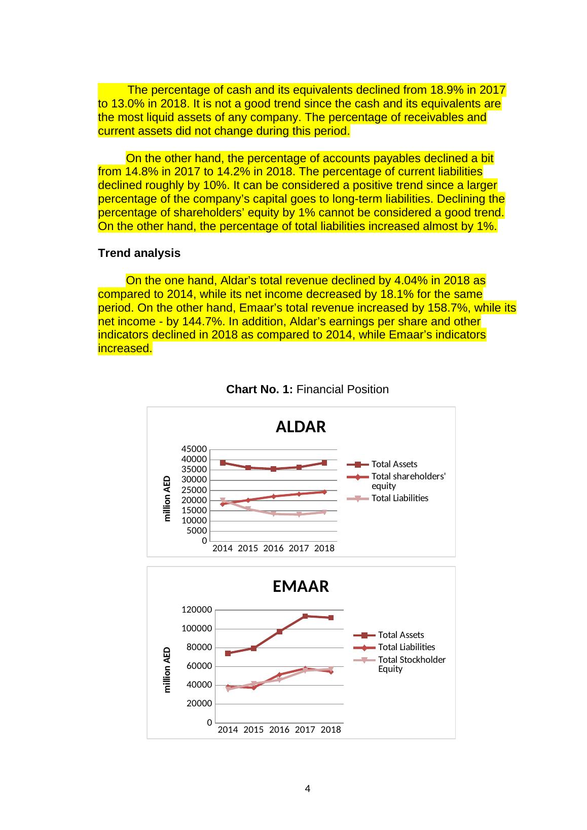 Aldar Properties PJSC: A Benchmark Company