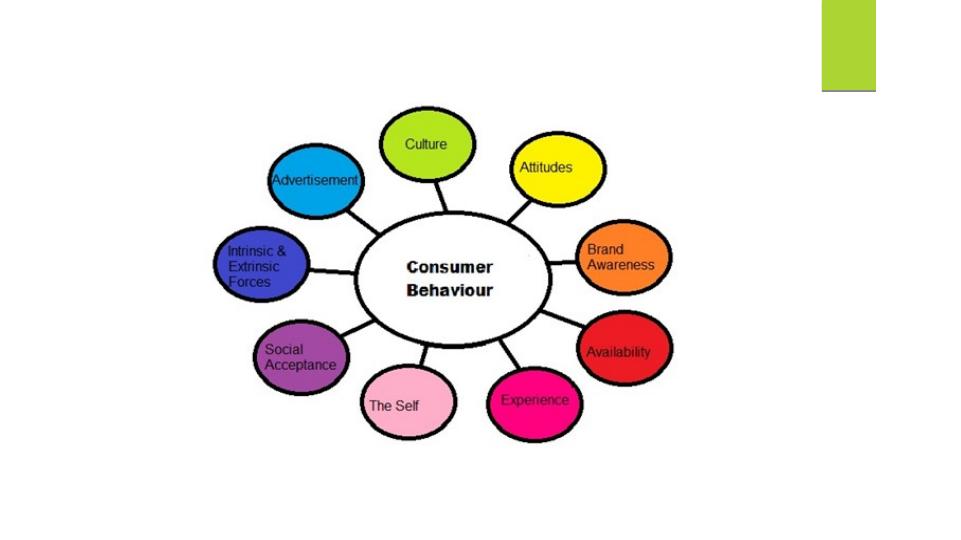 Consumer Behavior and Marketing Psychology Case Study 2022_3