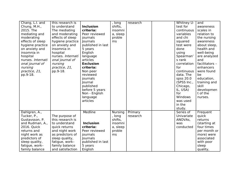 Summary Table for Literature Reviews and Systematic Reviews_3