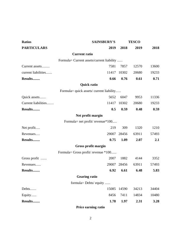 Managerial Finance: Ratio Analysis of Tesco and Sainsbury's_4