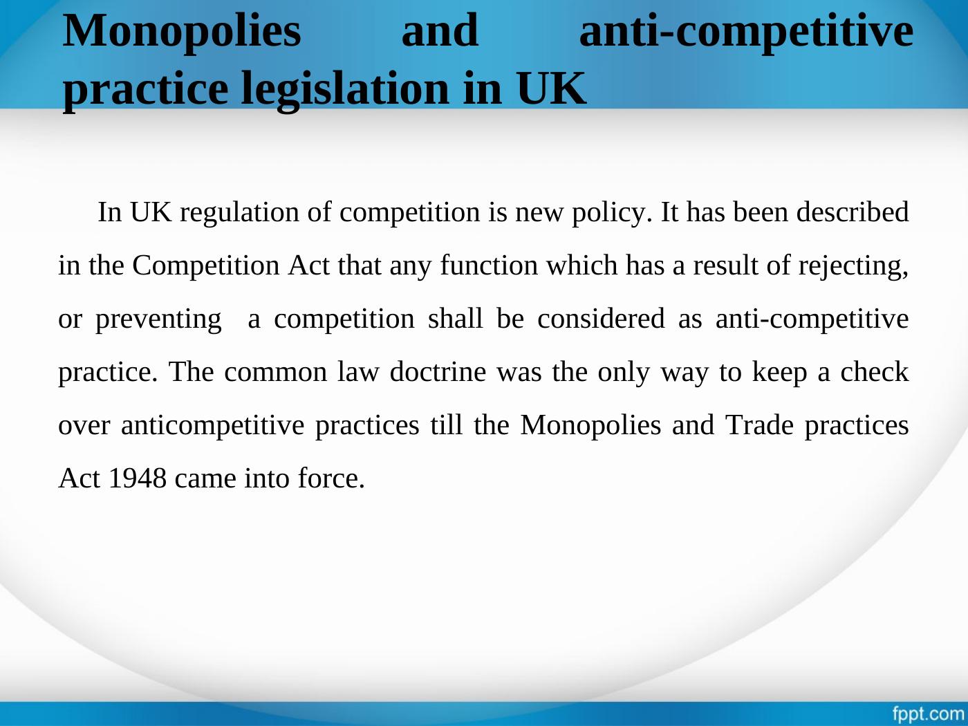 Monopolies and Practice Legislation in UK Business Law