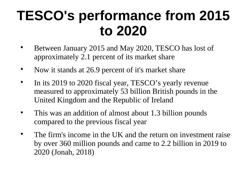 Current Trends in Supermarket Sector: TESCO Challenge_3