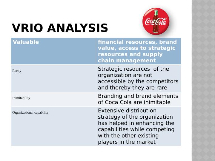 Coca Cola Marketing Management_3