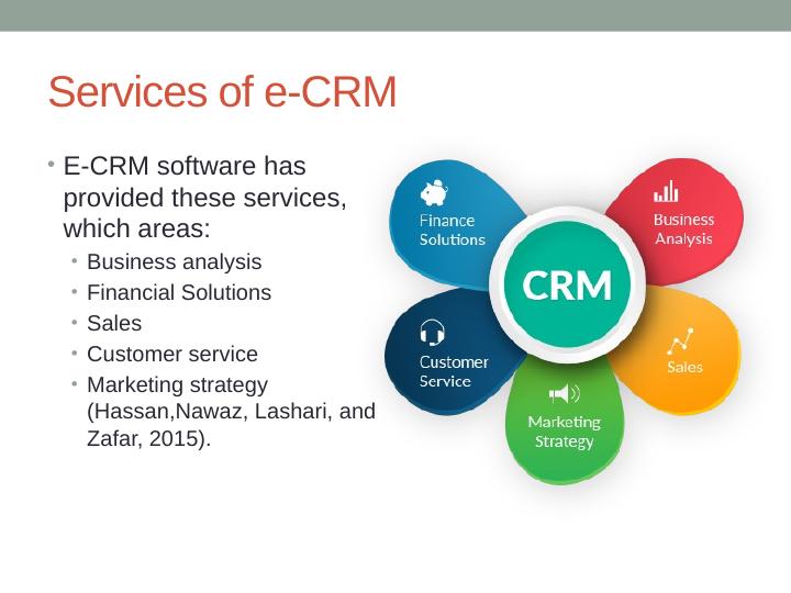 E-CRM Roles and Services: Advantages, Use, and Management_4