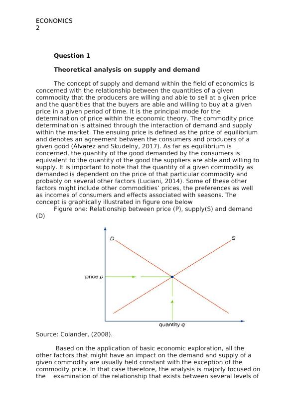 supply and demand assignment pdf