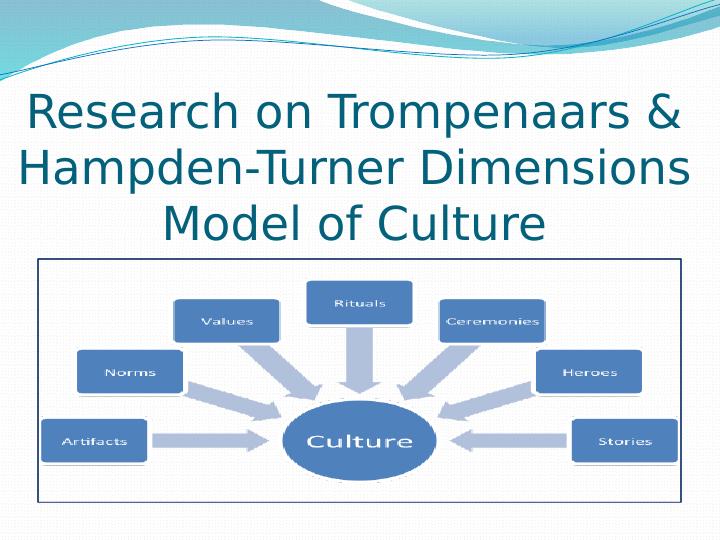 Trompenaars & Hampden-Turner Dimensions Model of Culture_1
