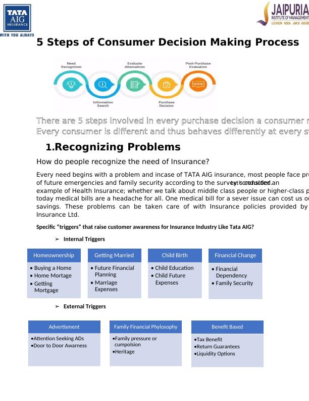 consumer decision making process assignment