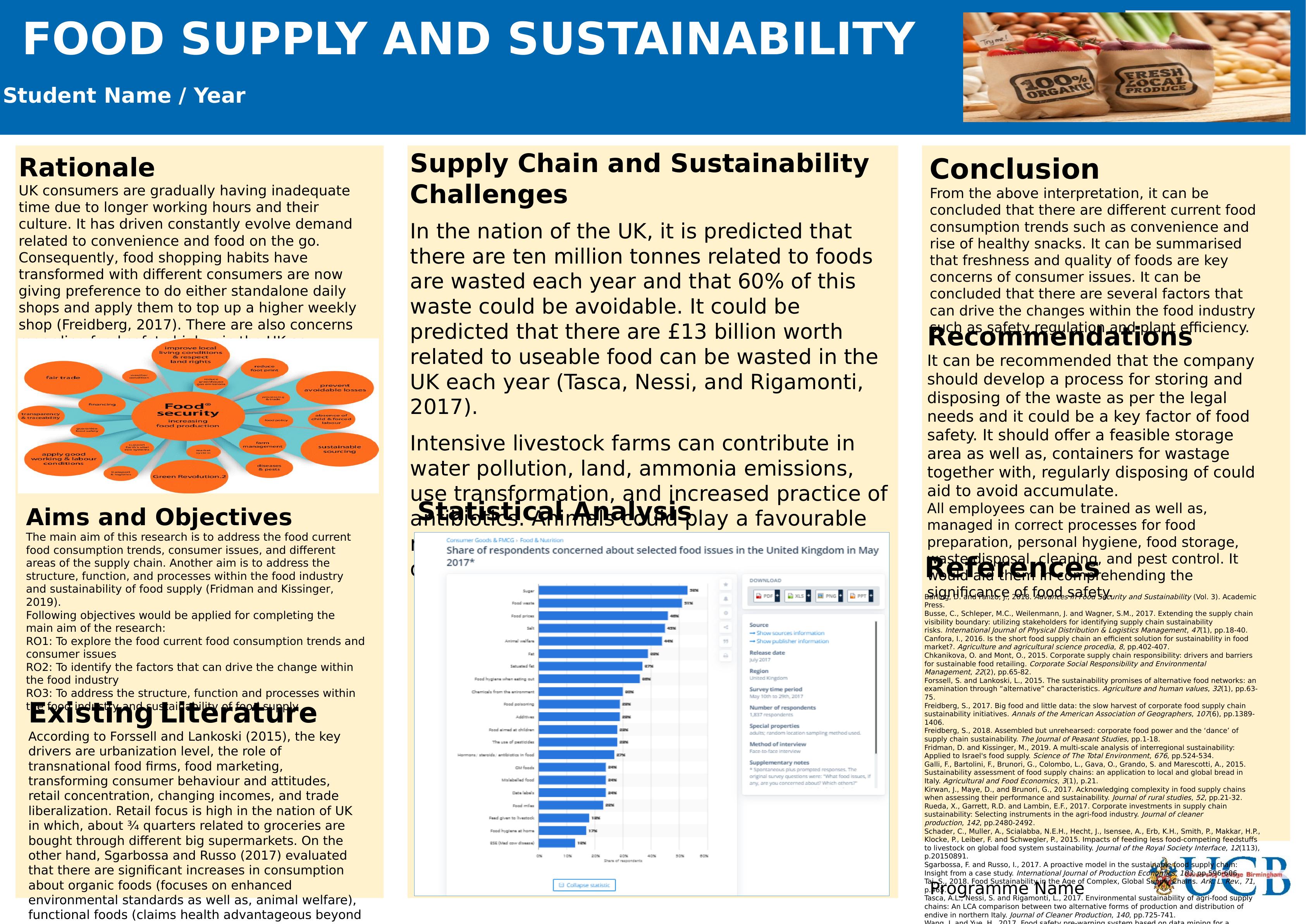 Food Supply and Sustainability | Assignment_1
