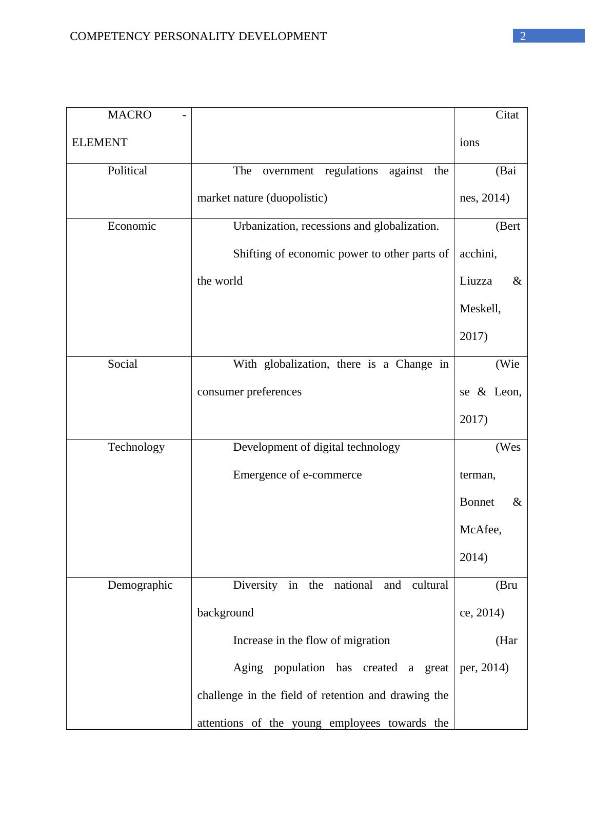 personality development research questions