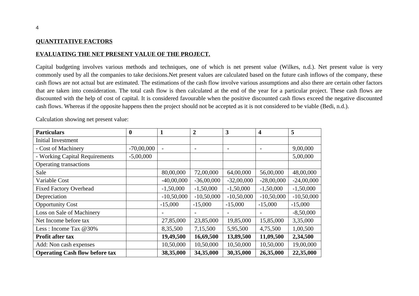 introduction for financial management assignment