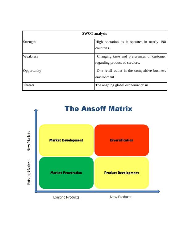 SWOT Analysis Assignment | PESTEL Analysis_3