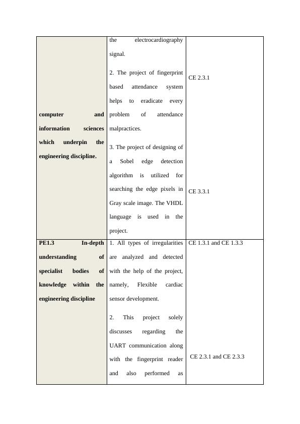 Professional Engineering: Summary Statement Competency Element_2