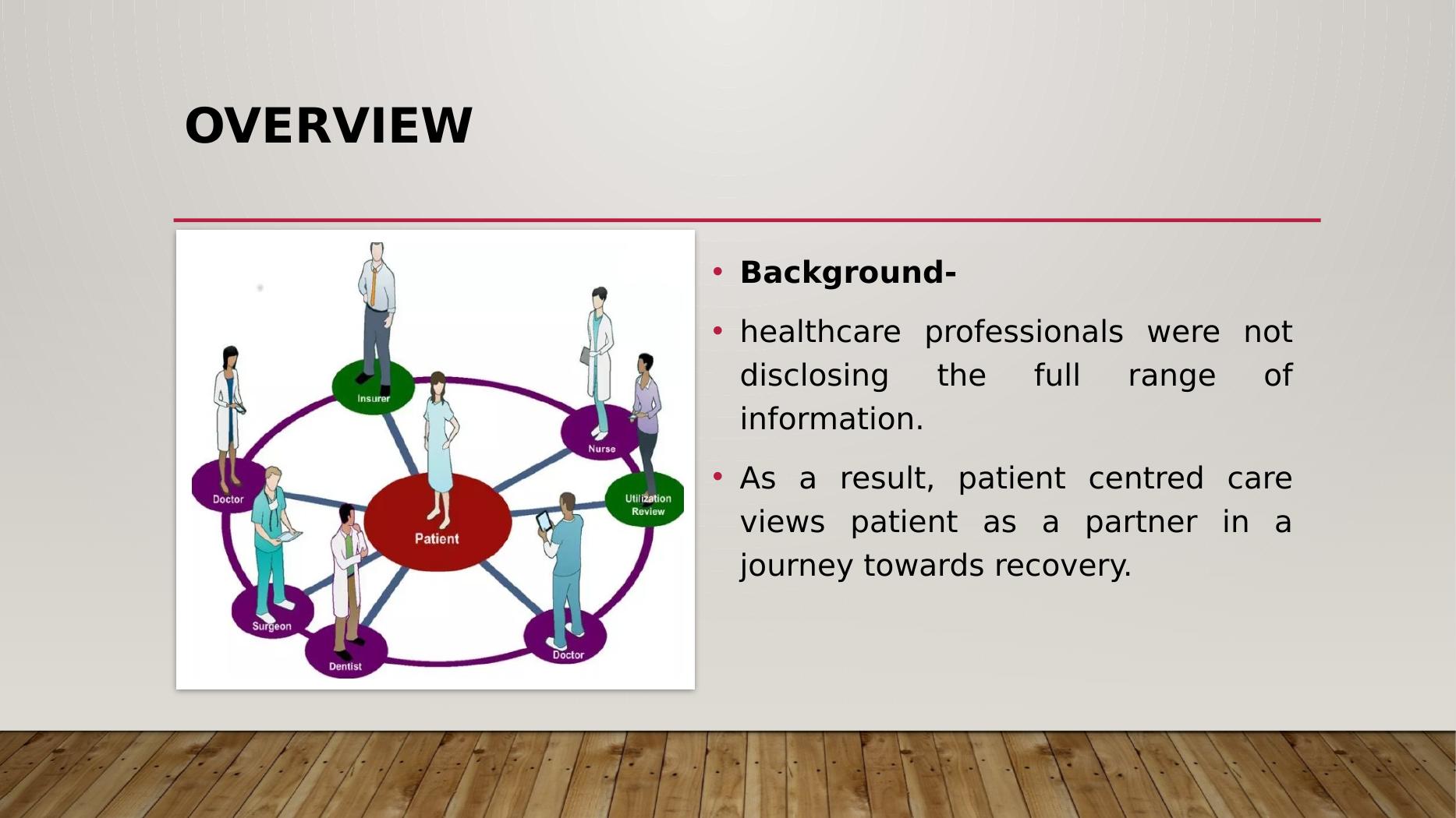 Providing Patient Centered Care Presentation 2022