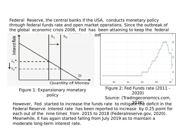 Government Monetary Policies Theory 2022_2