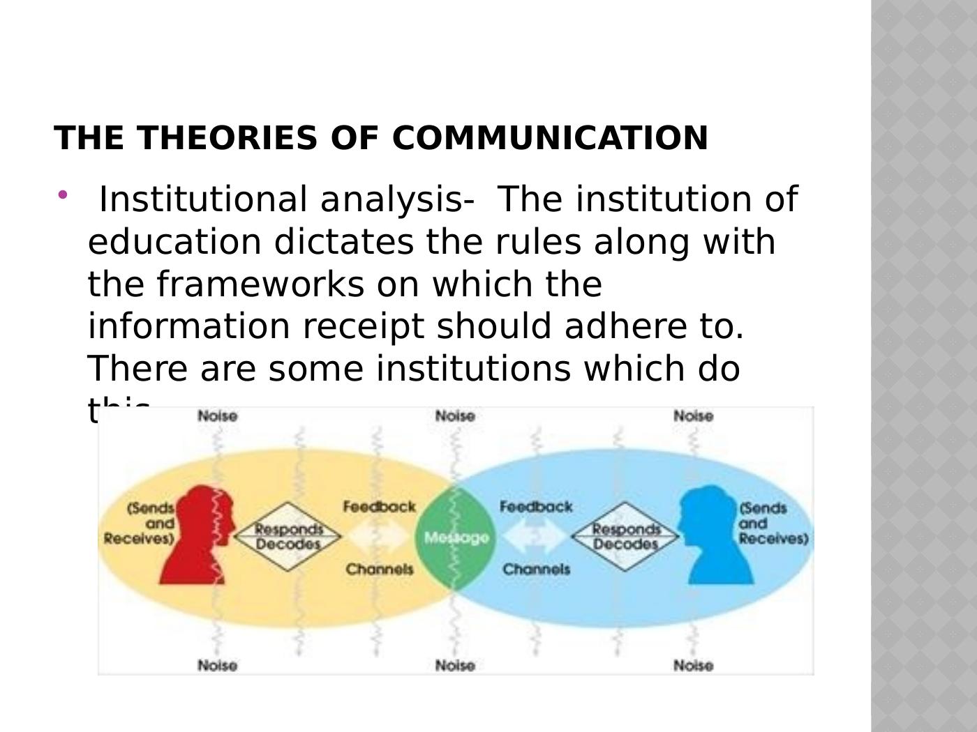 Theories, Models, And Principles Of Communication | Desklib