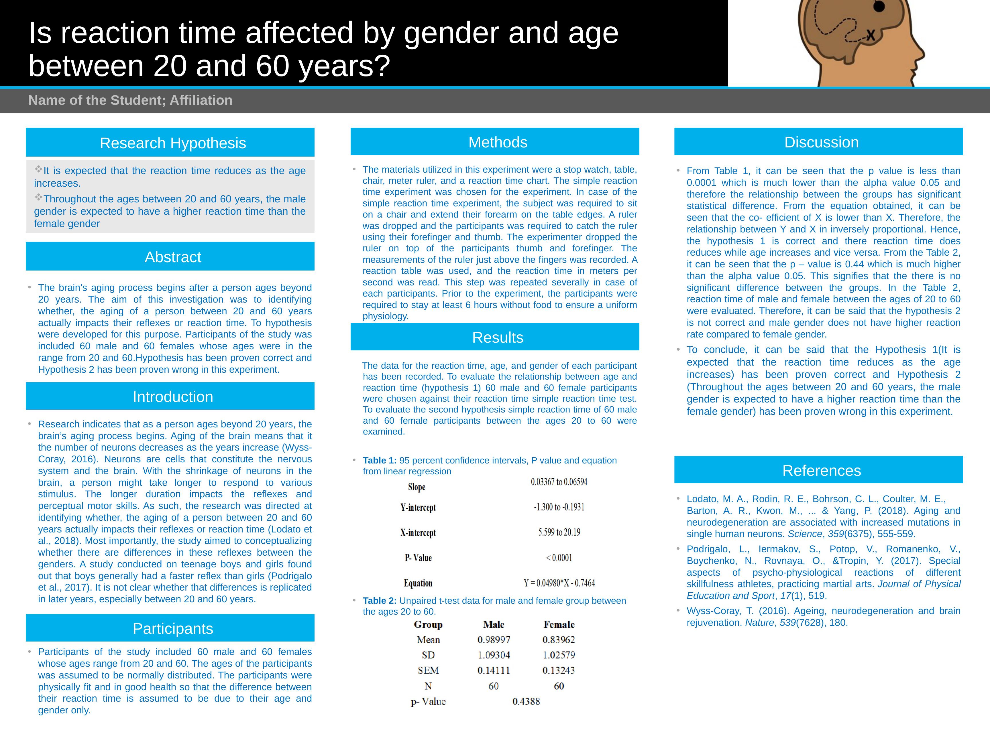 Impact of Age and Gender on Reaction Time_1
