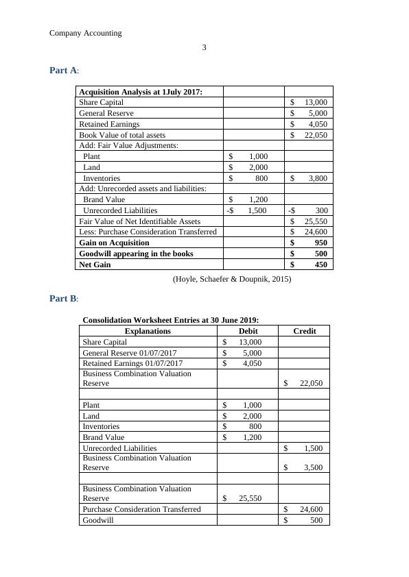 Company Accounting Project Report: Consolidation Worksheet Entries, Acquisition Analysis, and Valuation Reserve_3