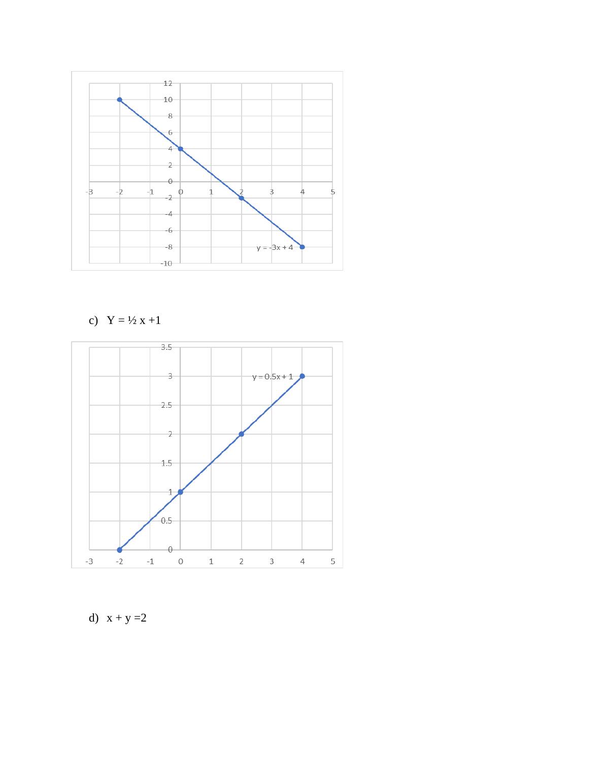 graphing assignment 2