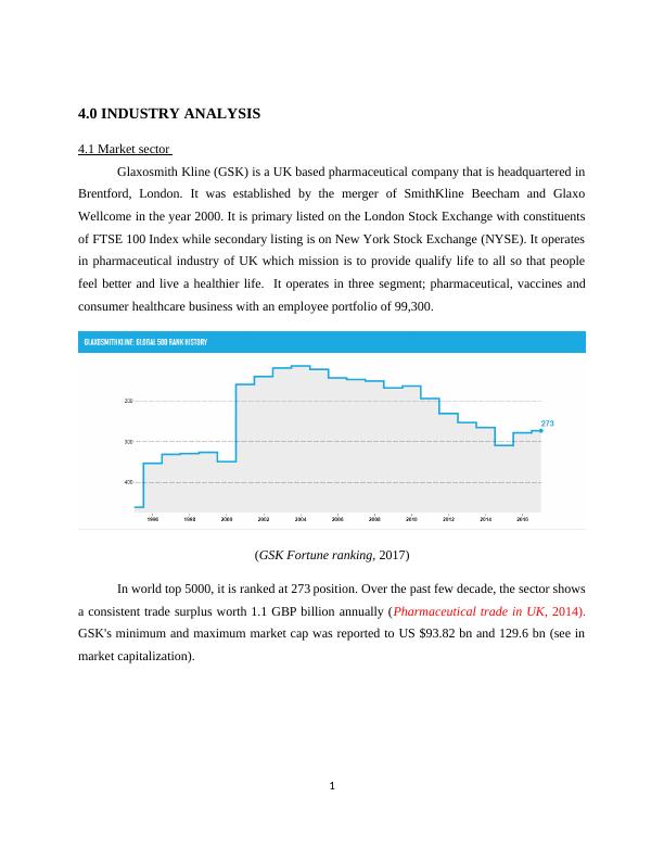 Market Sector Glaxosmith Kline (GSK) : Report_3