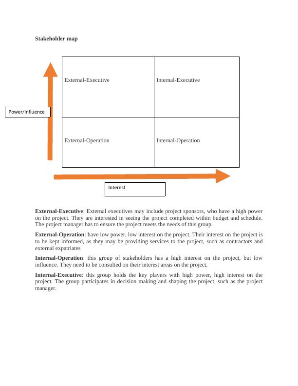 Assignment on Stakeholder Map_2
