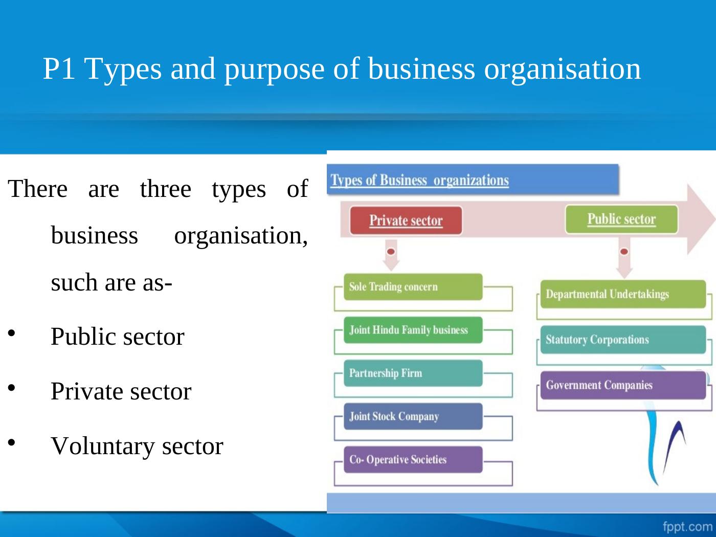 types-and-purpose-of-business-organization