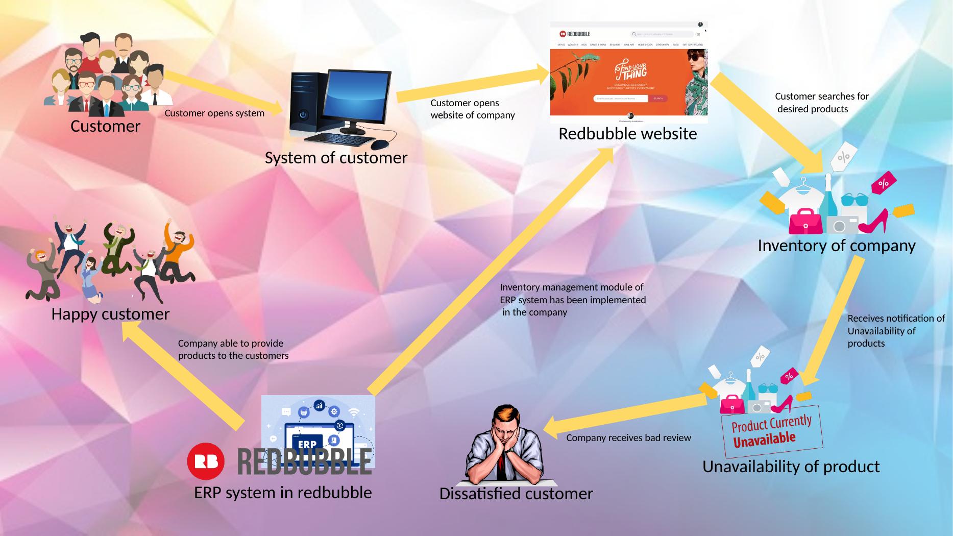 Customer. System of customer. Redbubble. website. Inven