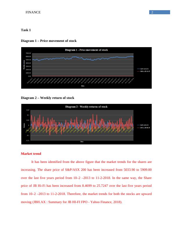 Price Movement of Stock - PDF_3