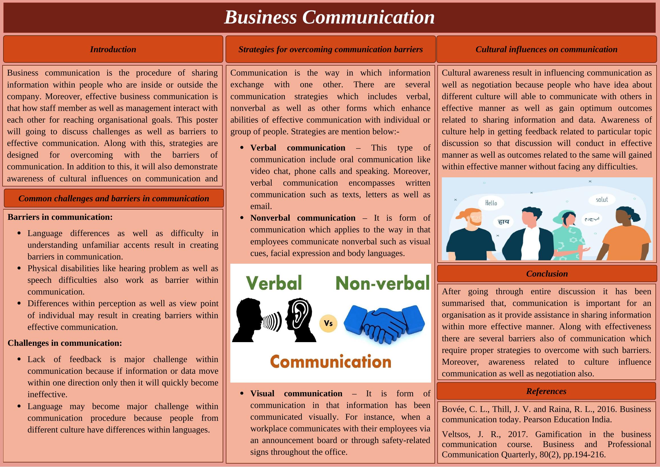 overcoming communication barriers assignment