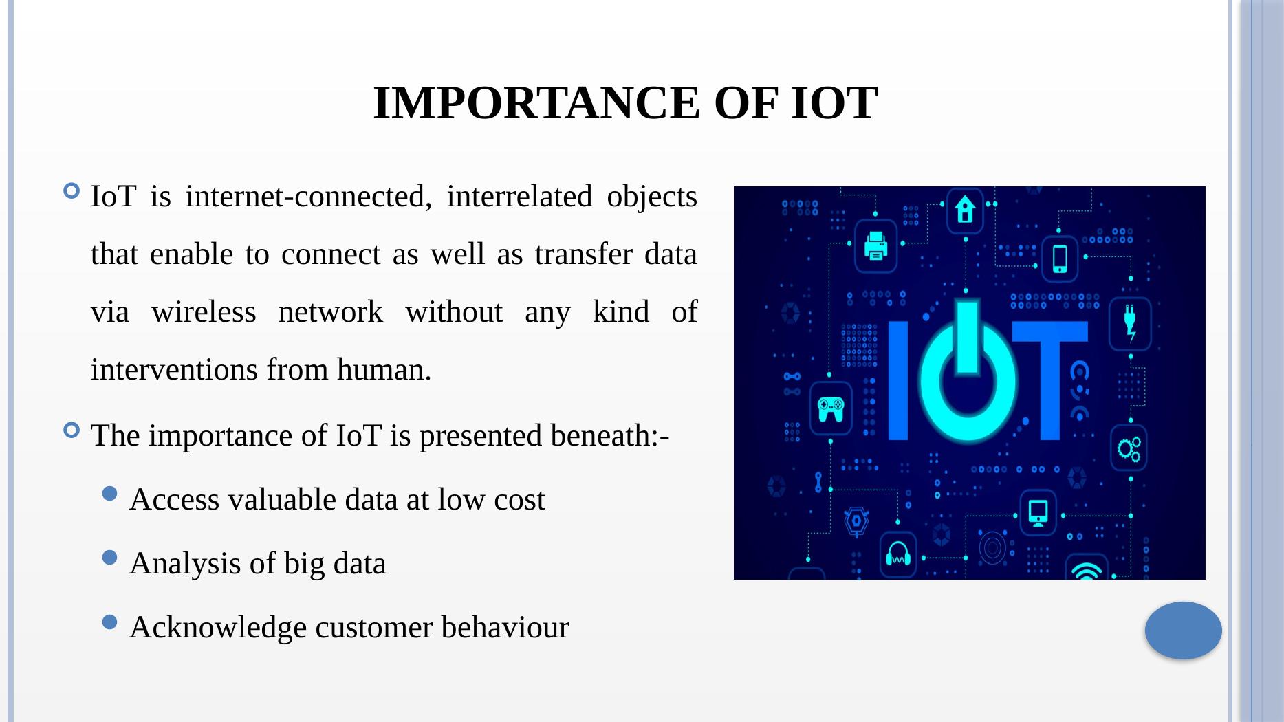 Technical Document for Internet of Things_3
