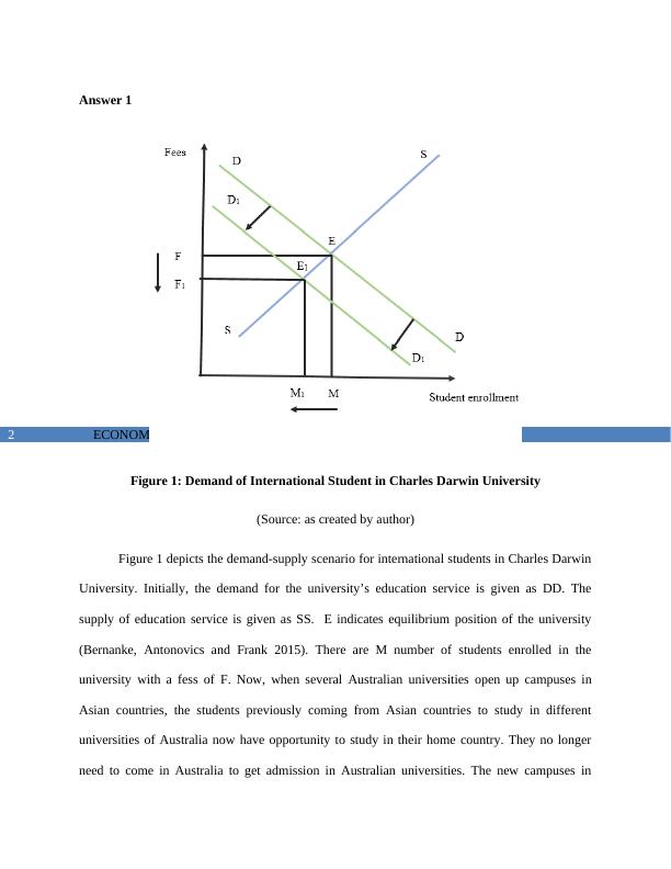 Economic Assignment - Demand and Supply_3