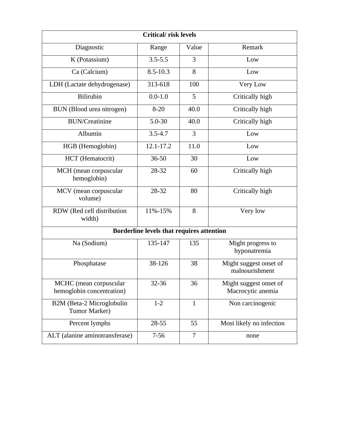 Acute Liver Failure Diagnosis and Additional Diagnostic Studies